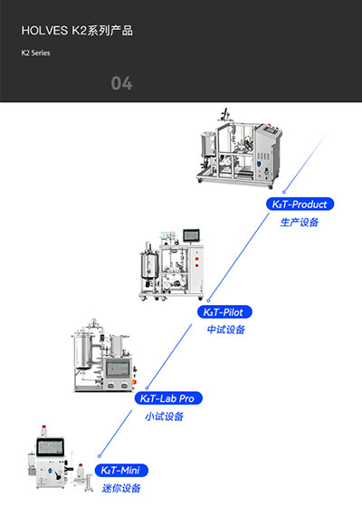 jiuyou.comK2系列产品