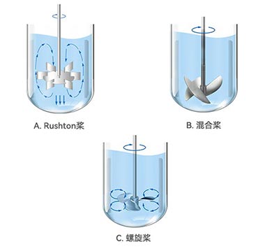 jiuyou.com发酵罐不同类型桨叶