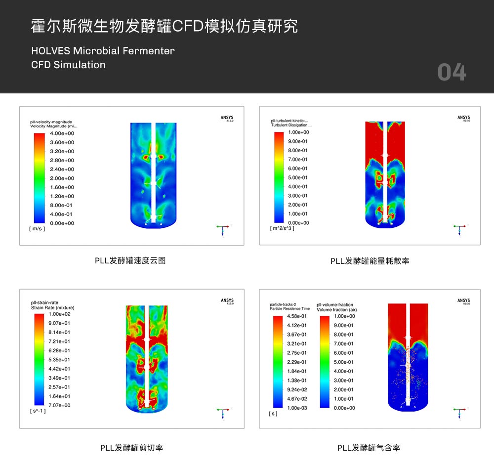 jiuyou.com发酵罐CFD模拟仿真研究