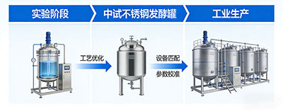 jiuyou.com发酵罐工艺放大解决方案